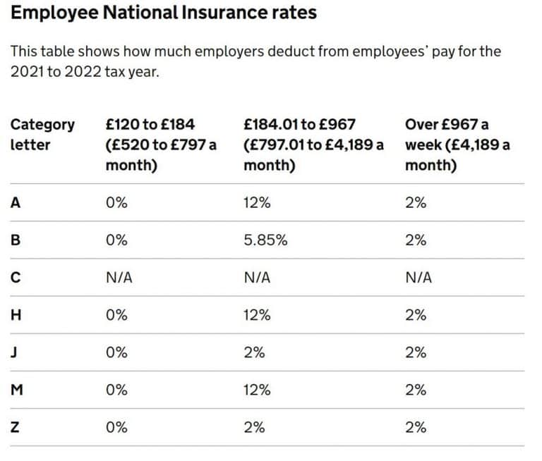 how-much-is-national-insurance-birds-on-the-blog